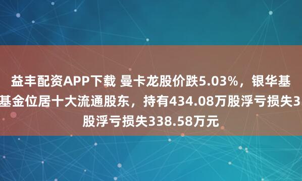 益丰配资APP下载 曼卡龙股价跌5.03%，银华基金旗下1只基金位居十大流通股东，持有434.08万股浮亏损失338.58万元